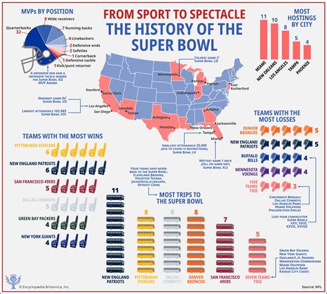 what is the super bowl number